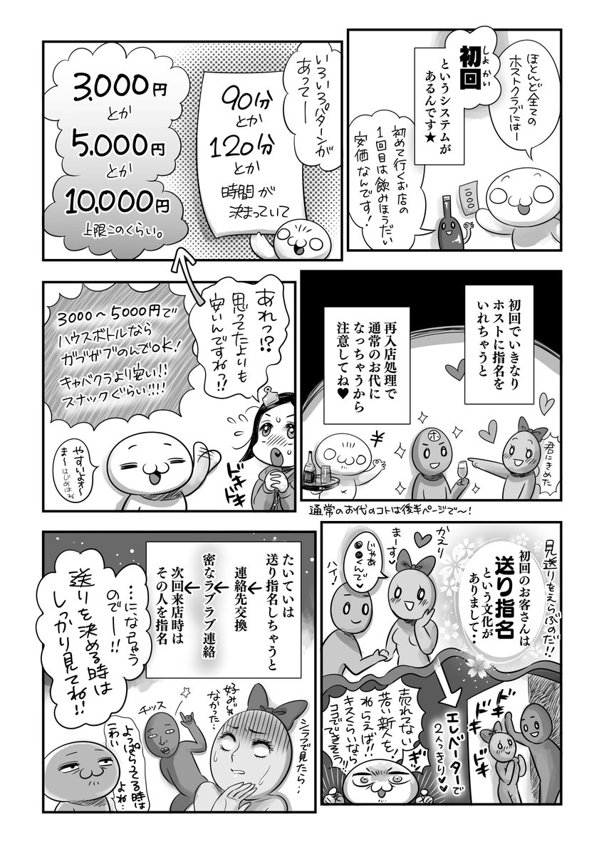 ホストクラブ🍾お金いくらかかるの❓の話💸 