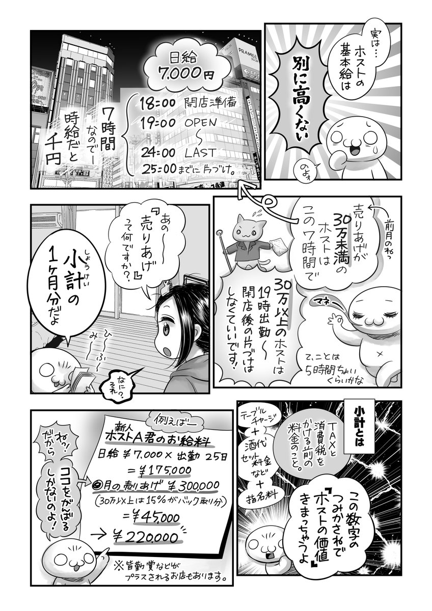 ホストクラブ🍾働いたらいくらもらえるの❓💴 
