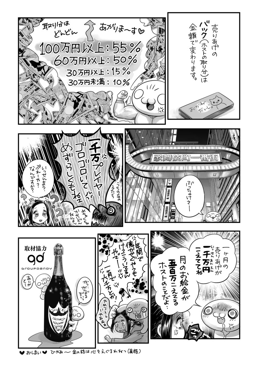 ホストクラブ🍾働いたらいくらもらえるの❓💴 
