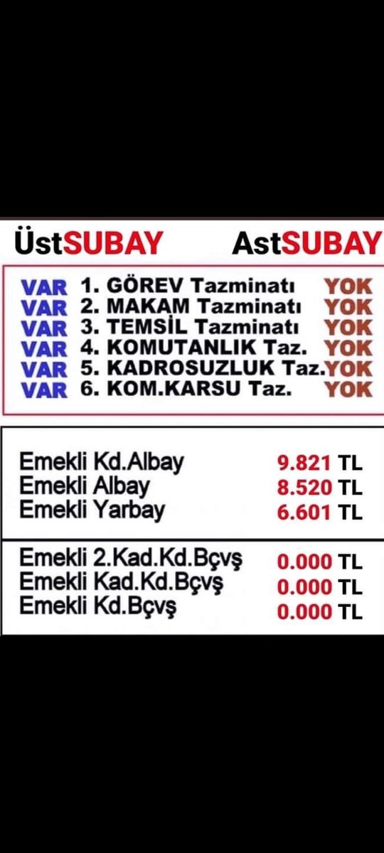 #Astsubaylartazminathakkınıistiyor 
Assubaylar yıllardır haklı taleplerini her mecrada dile getirmesine rağmen Bize Haklısınız diyerek defalarca Söz verilmesine rağmen maalesef hiç bir şey yapılmadı. komisyonda RED edildi. 
@RTErdogan syn
@dbdevletbahceli  syn
@kilicdarogluk