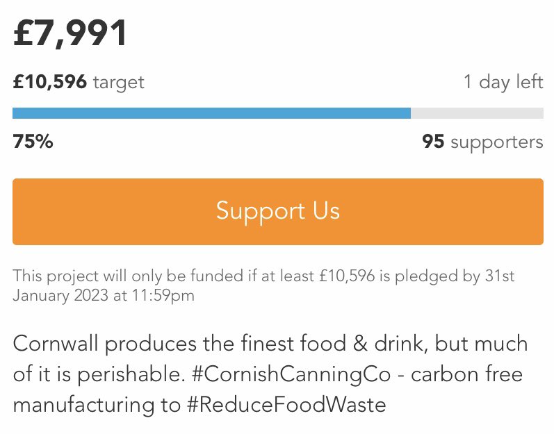 Oh my goodness, 95 supporters, 75%, 1 day left... 😬😬😬
If you ‘can’ help, please please do today! 🙏🙏🙏

crowdfunder.co.uk/p/cornishcanni…

#tinnedfish
#canned #shellfish
#oysters #mussels #scallops
#reducefoodwaste

<a href="/CornishCanning/">CornishCanningCo</a> 
<a href="/FalFisheryCOOP/">FalFisheryCoop</a> 
#carboninnovation
