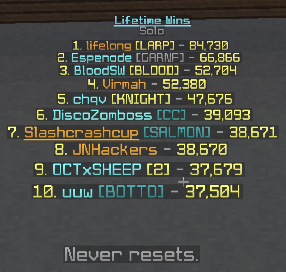 Slashcrashcup1's tweet image. Moving on up. #7 Solo wins leader.