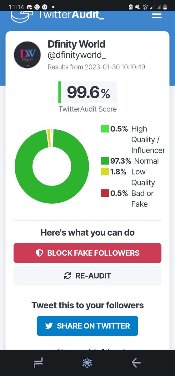 Adebits_1's tweet photo. Our followers are real, not bots. https://t.co/SXqgMVCCMN