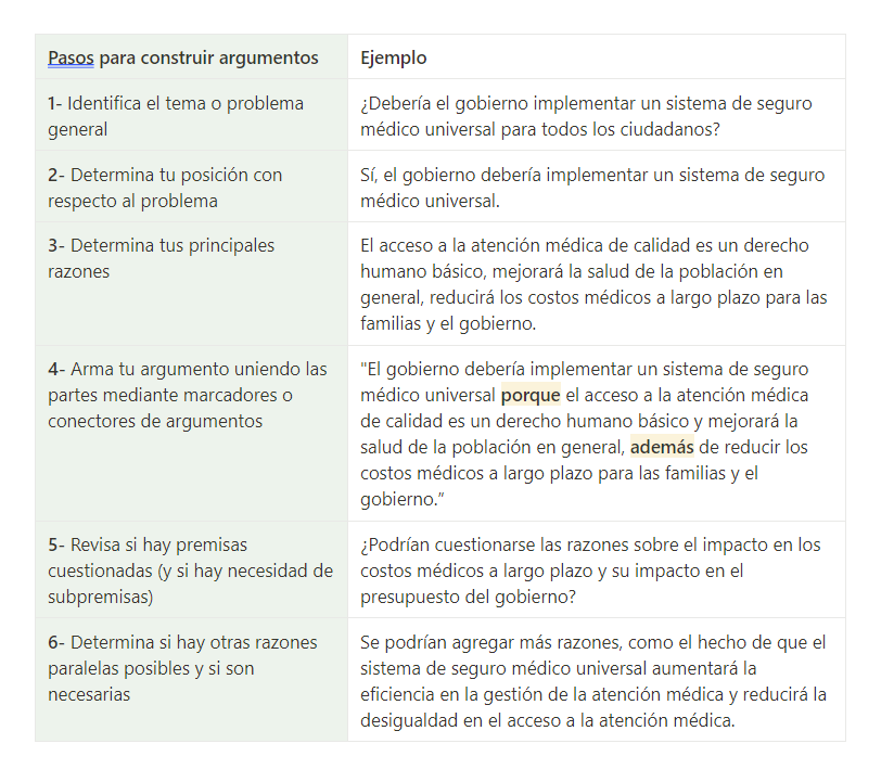 argumentderecho's tweet photo. 6 Pasos para construir argumentos y subargumentos: https://t.co/1NxtL3E9u3
