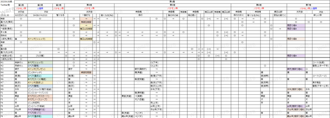 ★残り50日記念★【Twitter用簡易版】バケモノの子香盤表1幕第2幕カーテンコール230130版(4版)#BKMNt