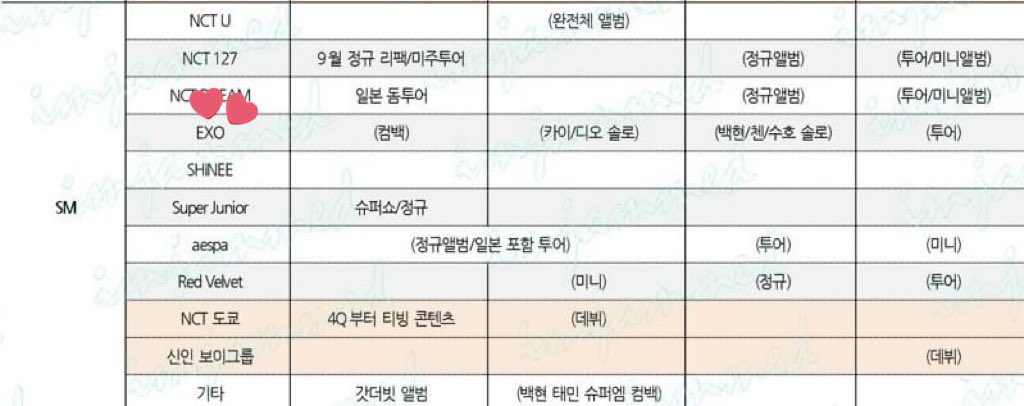 dpr131_'s tweet photo. Traduction du calendrier 📅 trimestriel de la SM que j’ai vu passer sur twi : 

• NCT U : 2nd semestre (Avril - Juin) album ?
• NCT 127 &amp; Dream : 3e semestre (Juillet-Sept) full album + 4e semestre (Oct-Dec) tour + mini album 

1/? https://t.co/jZ3vGZMa8B