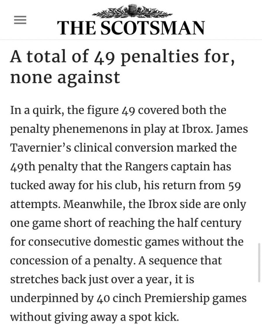 Rangers conceded 4 penalties in 10 games in Europe this season.