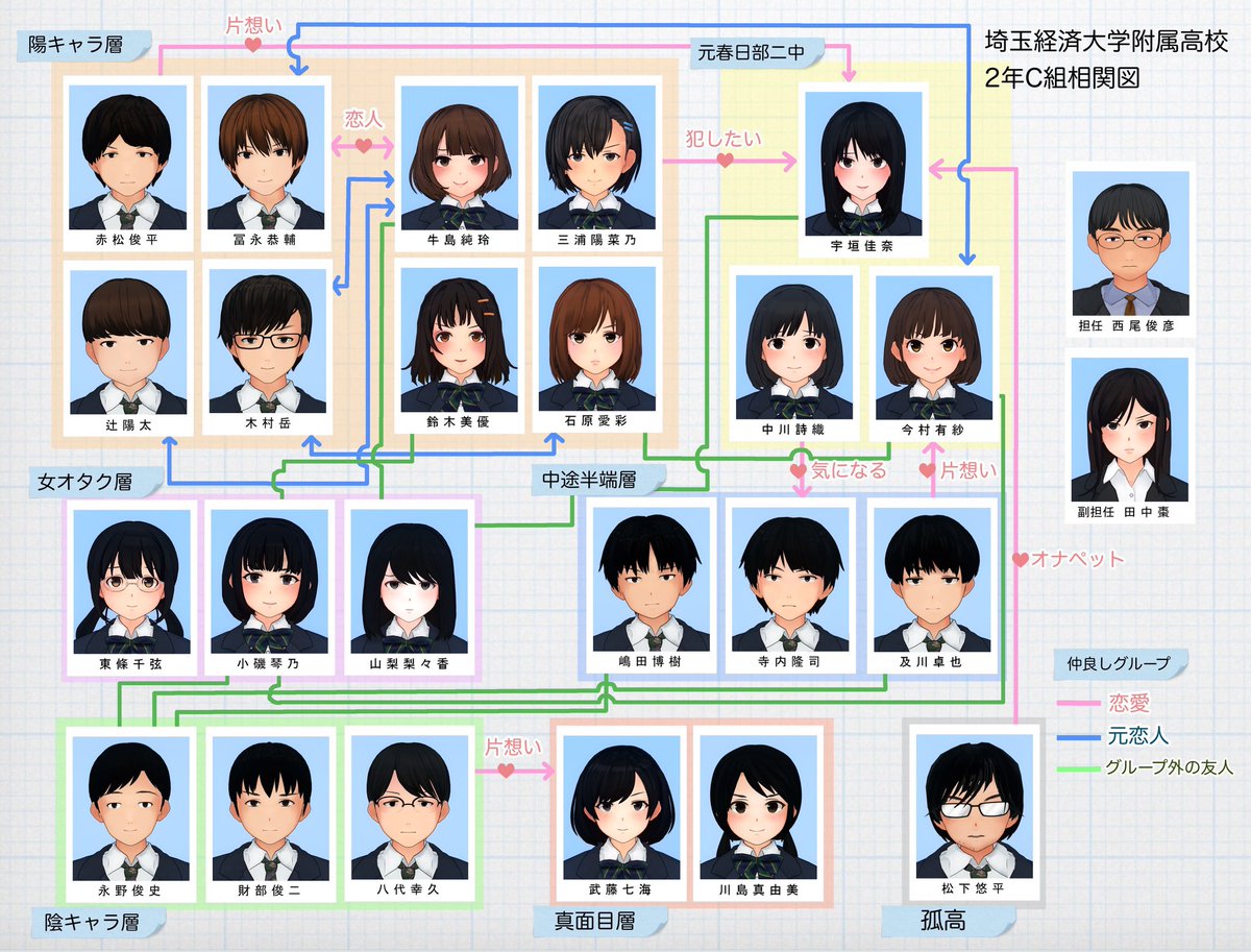 hamakasu_sub's tweet photo. アイコンの子たちの設定資料らしきものです！ https://t.co/8ETdGmjRLd