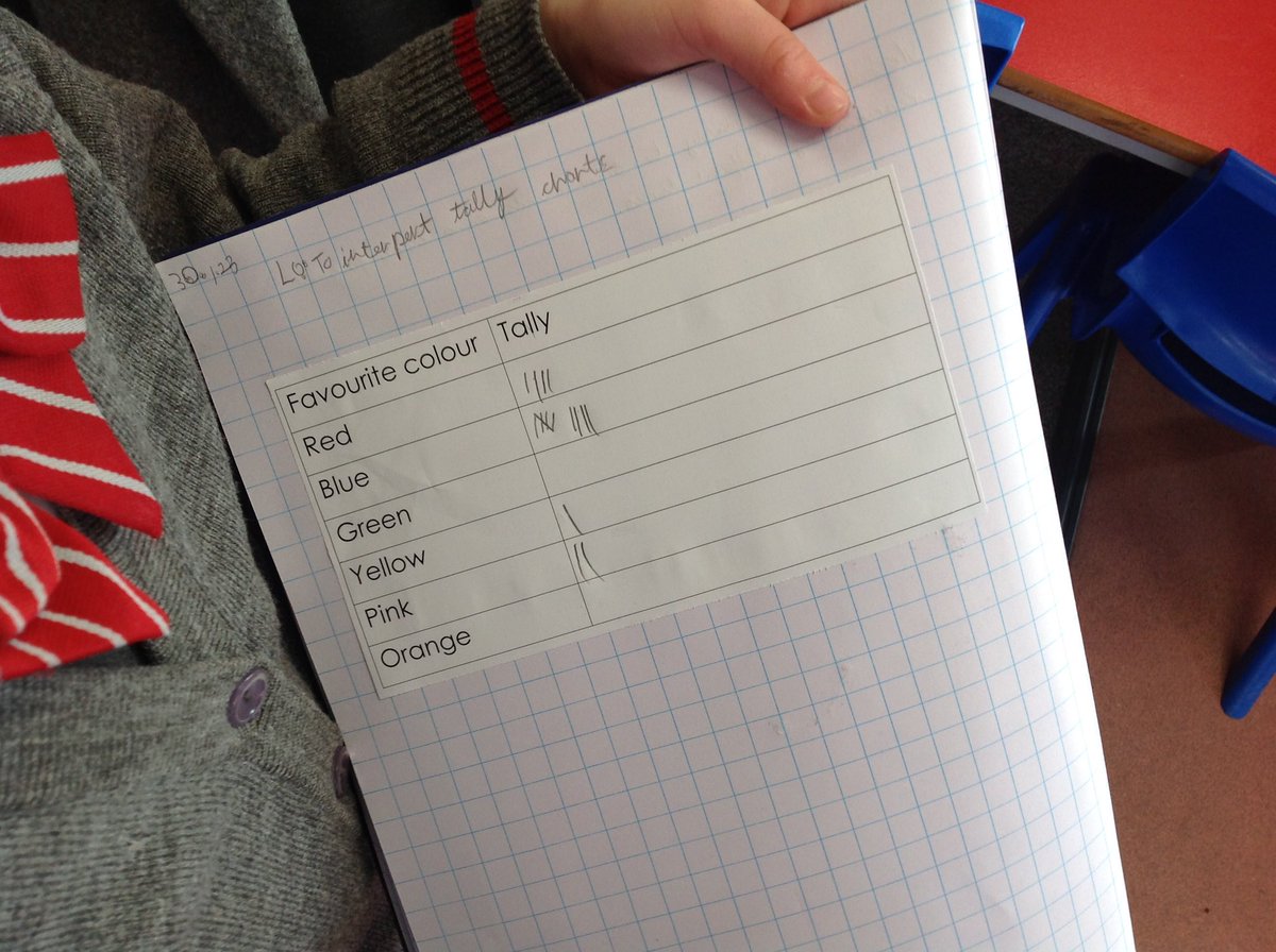 BGS_LowerSch's tweet photo. #BGS_Year2 have been compiling data on tally charts to start work on representing it later in the week. We have looked at eye colour, cars, dinosaurs, colours, animals and sport #investigation #data #whohaveimissed #tallychart @BGS_MathsDpt https://t.co/4GuZVp4vwu