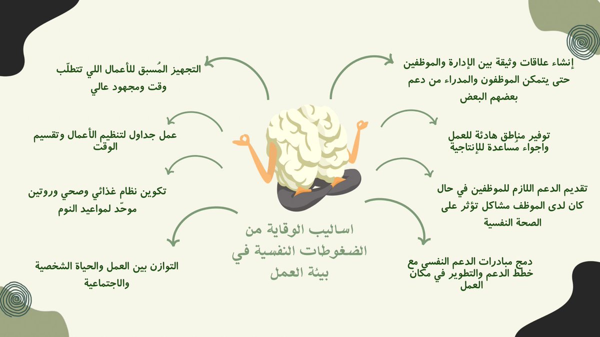 #فضفضة_نفسية 
اساليب مواجهة الضغوط النفسية في بيئة العمل