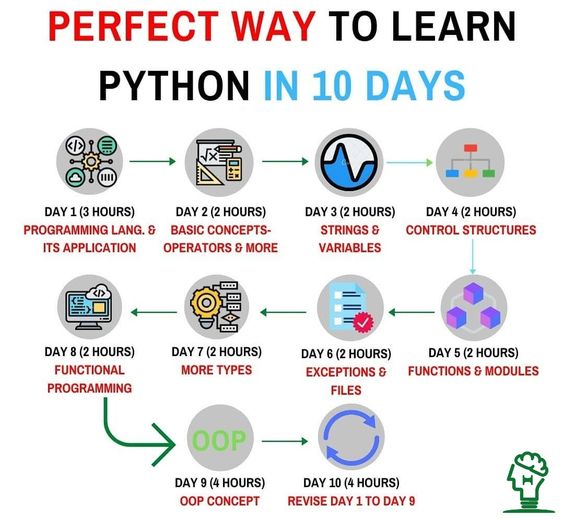 incridible_tech's tweet image. Perfect way to learn basics python in 10 days
#python #pythonanditsuses #pythonapplications
#perfectpython #pythonin10days #python10 #pythonprogramming #pythonlanguages #learnpythonin10days #learningpython #pythonin10days