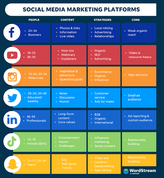 Social media marketing platform 

#platfrom #socialtips