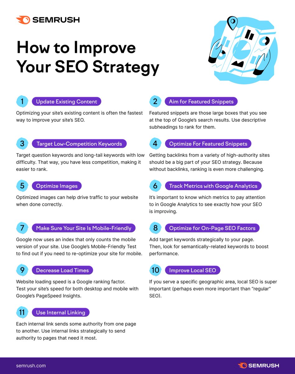 semrush's tweet photo. How to improve your SEO strategy 👇 https://t.co/BgQdyCUFej