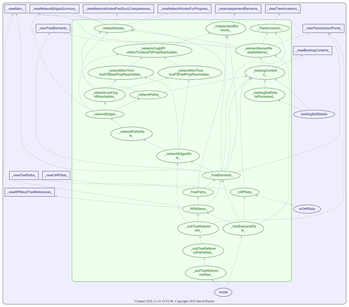 davidpratten's tweet image. Here is an example of client side #relationalprogramming . Project Management graphical toolset rosellamodel.online  js+sqlite+WASM  real time - Validate, Update database, Re-query, UI rebuild, Render. (A  COVID gap-year project of mine.)