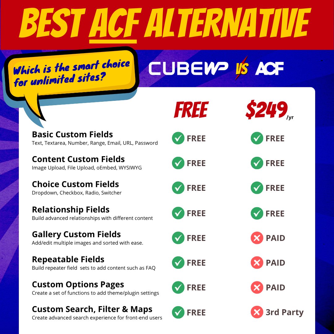 cube_wp's tweet photo. ❓Why CubeWP Framework is the best Free ACF Alternative
#wpyall #WPCebu #WCCebu #WCAsia #WCEU #WCUS
👇 Click Here to Download Free WordPress Plugin: https://t.co/hhnUp1WIWy https://t.co/MPZpYJXl5O