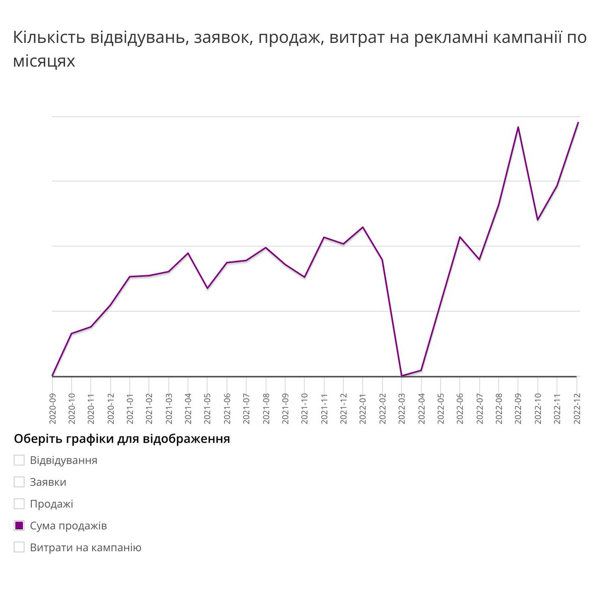 Рослинне м‘ясо мало врятувати світ, але світ рятують українці. 

І купують рослинне м‘ясо до речі теж, навіть попри війну 🇺🇦

@ain_ua