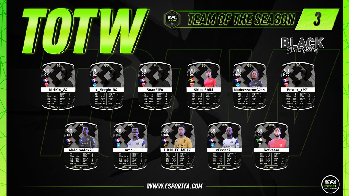 eSportFA_FR's tweet image. | 𝐄𝐅𝐋 𝐇𝐈𝐕𝐄𝐑 ❄️
| 𝐂𝐨𝐧𝐟𝐞́𝐫𝐞𝐧𝐜𝐞 Black. ⚫️
#3 | 𝐓𝐞𝐚𝐦 𝐎𝐟 𝐓𝐡𝐞 𝐖𝐄𝐄𝐊 ⭐️

#FIFA23 #esports