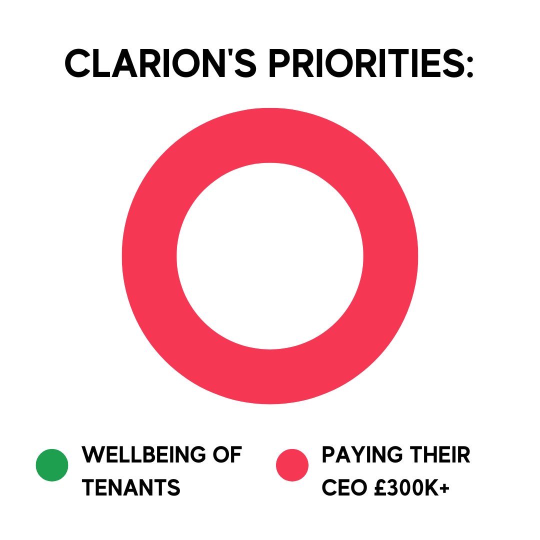 HaringeyLRU's tweet photo. On Clarion's website, they commit to treating tenants 'fairly and with respect' π€‘
Our member R has been forced to live in their unsafe housing for 9 years and is consistently ignored when she speaks out
RT to demand that @ClarionSupport provide a #SafeHomeForR! π https://t.co/FQg9t9lPuU