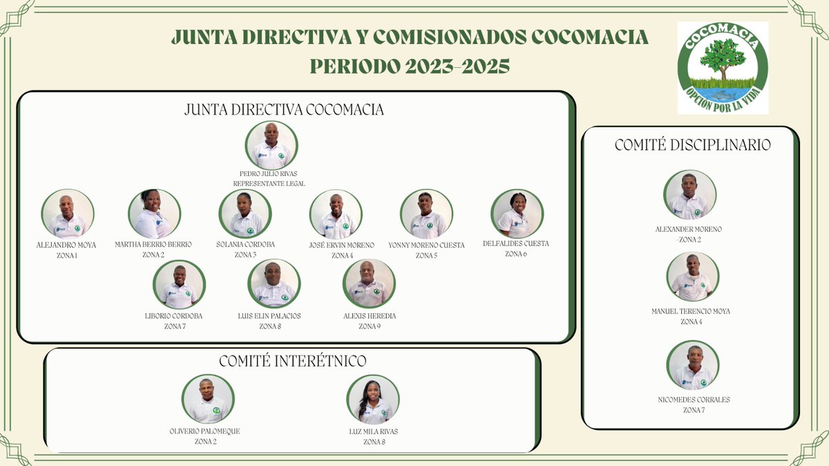 Junta directiva y comisionados de COCOMACIA periodo 2023-2025