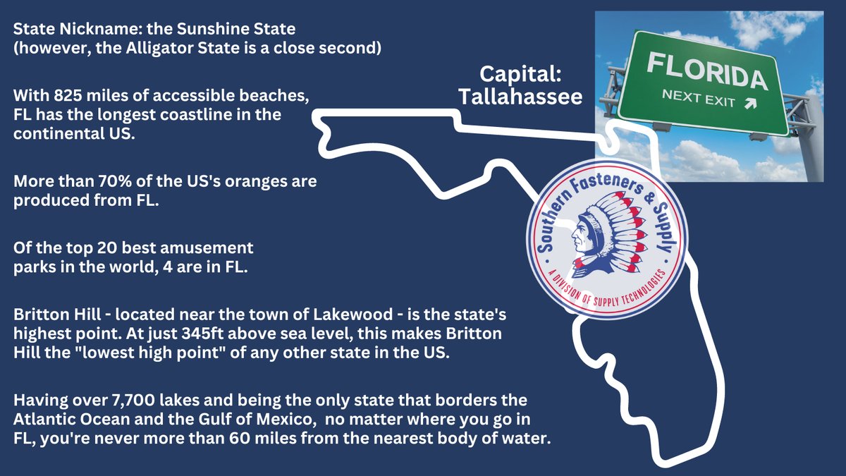 SFandS_LLC's tweet photo. We discovered that Jan. 25 was #NationalFloridaDay. That was the date in 1845 when FL became the 27th state. Since we have a branch there, we wanted to (belatedly) celebrate by sharing a few FASTENating facts about FL.

#southernfasteners #florida #Fastenatingfacts #didyouknow https://t.co/vfWtIFvGDV