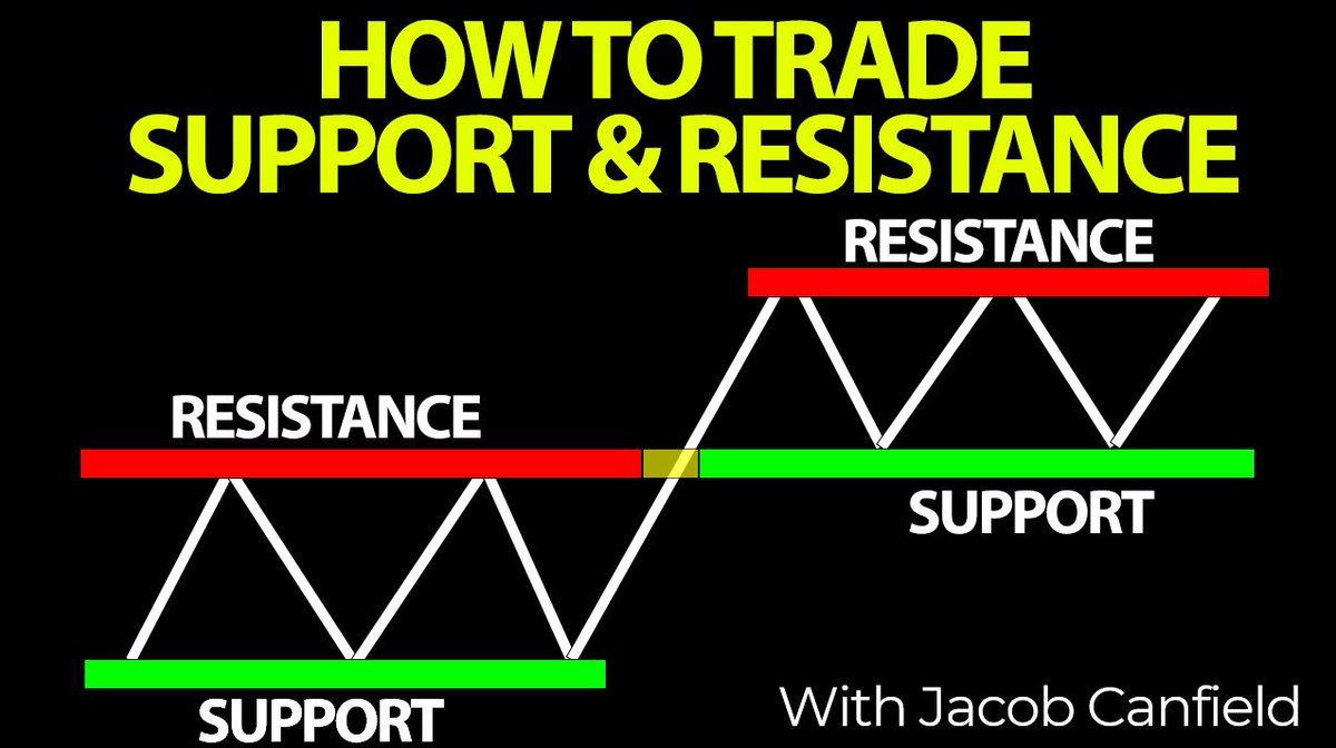 JacobCanfield's tweet image. I've made multiple courses and guides for trading throughout the years.

I'm giving them all away for free.

Nothing to sell. No catches. Completely free.

The first is a guide on support and resistance.

RT &amp;amp; Comment “Trading Guide” &amp;amp; I’ll DM it to you.

(Must be following)