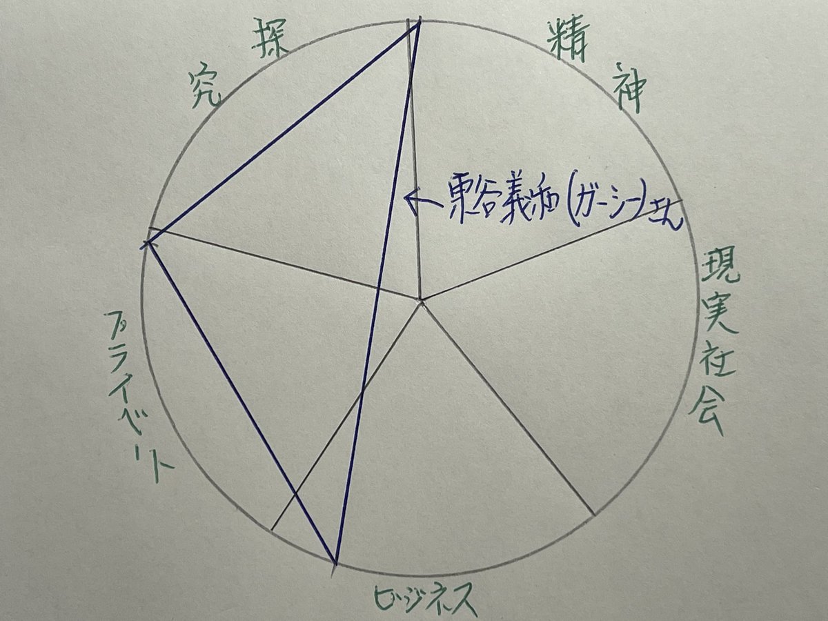 在庫処分大特価!!】 シロポン占い☆幸せになれる恋愛•結婚占い鑑定
