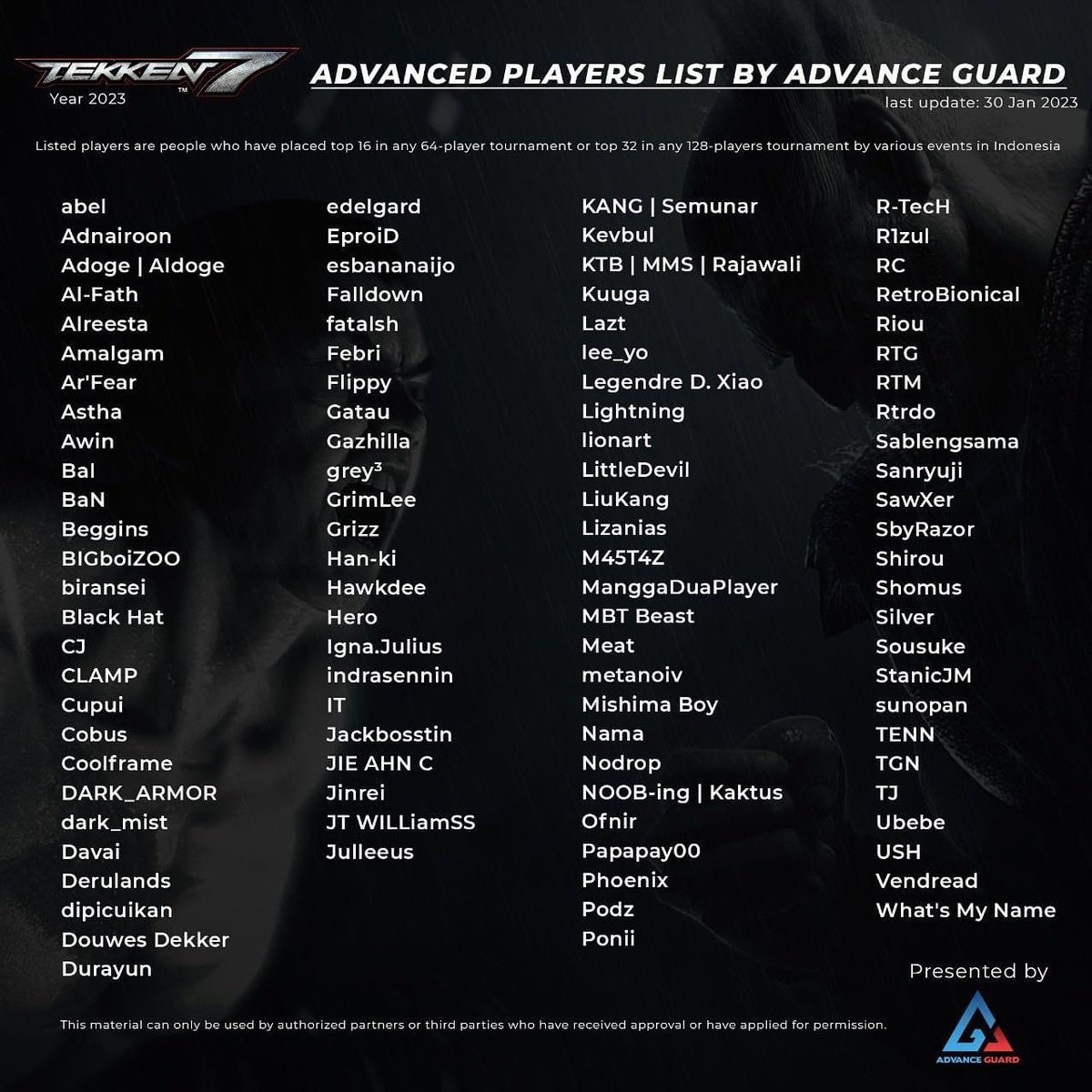 Btw bulan Februari bakal ada series lanjutan turnamen Tekken untuk level rookie

Kalo peserta rookie bisa 60+ pemain, dan ban list untuk rookie tournament bahkan 60++, dan ini di Jabodetabek doang loh

Bisa bayangin kan kalo turnamen major skala nasional bisa berapa pesertanya 😌