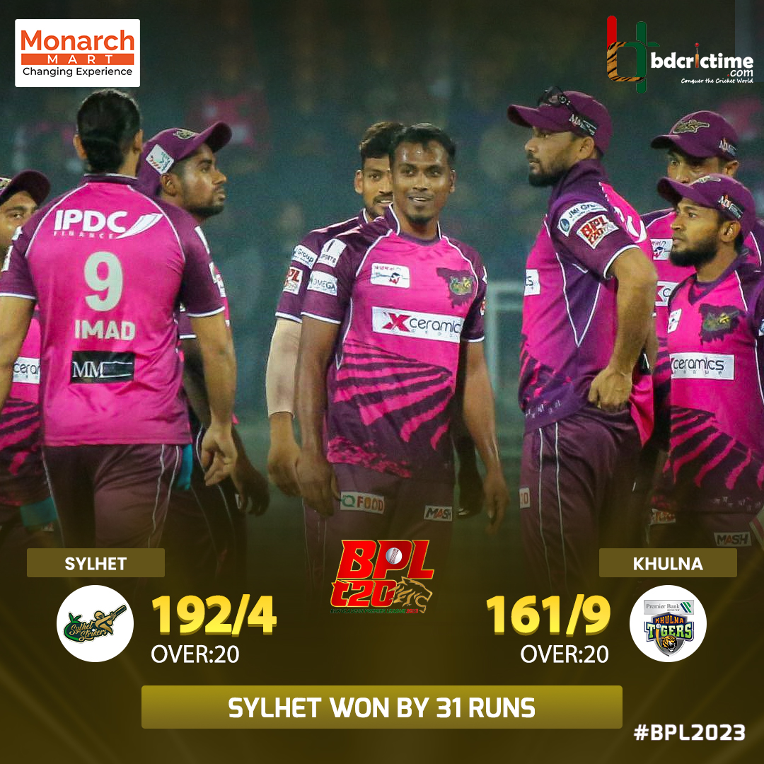 BDCricTime's tweet photo. Sylhet end their home matches with another magnificent win
Scorecard- https://t.co/MmGqz5zXmb
#BPL2023 #SSvKT https://t.co/DKwmKA1WpP