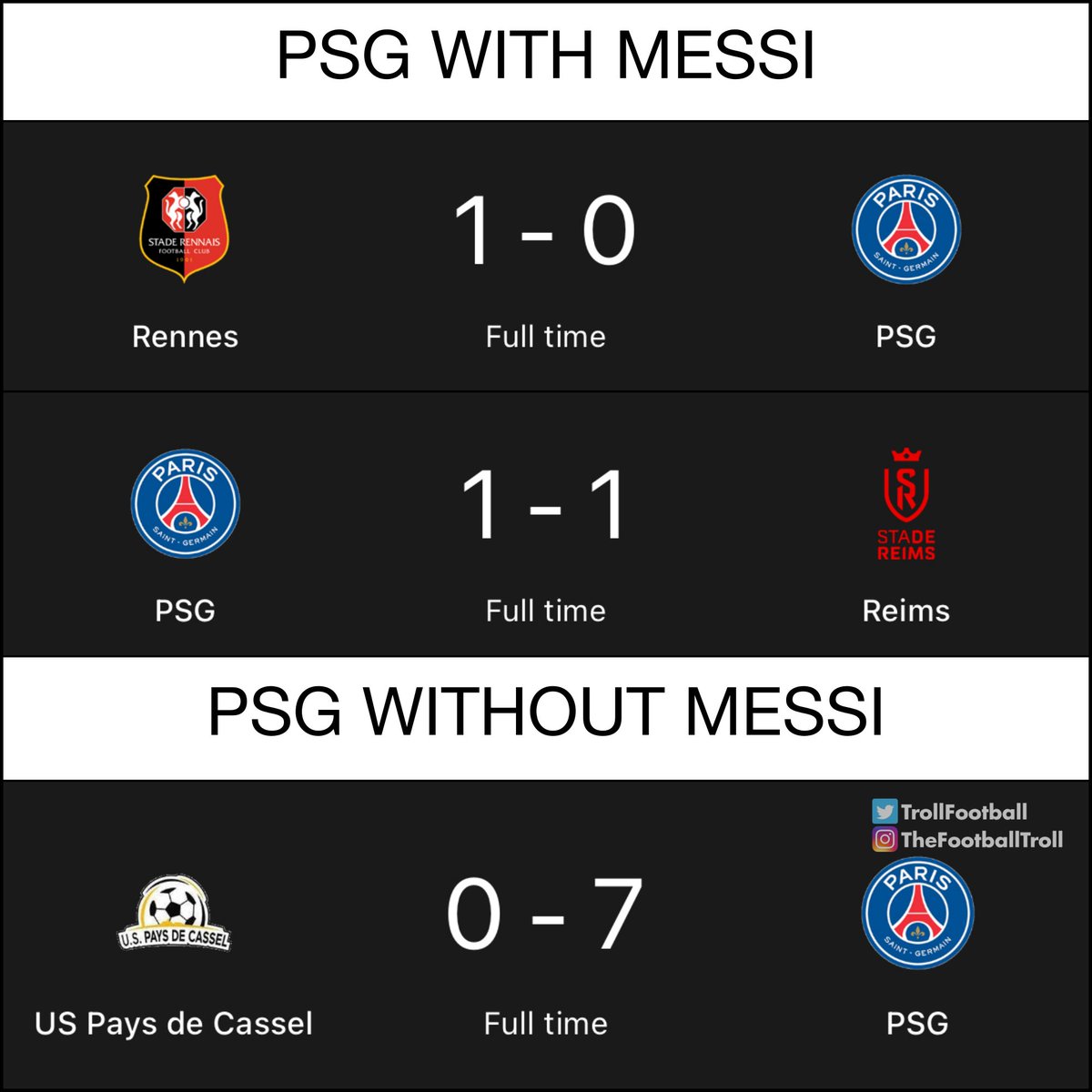 TrollFootball's tweet photo. The Messi effect https://t.co/8Nll9aVrMG
