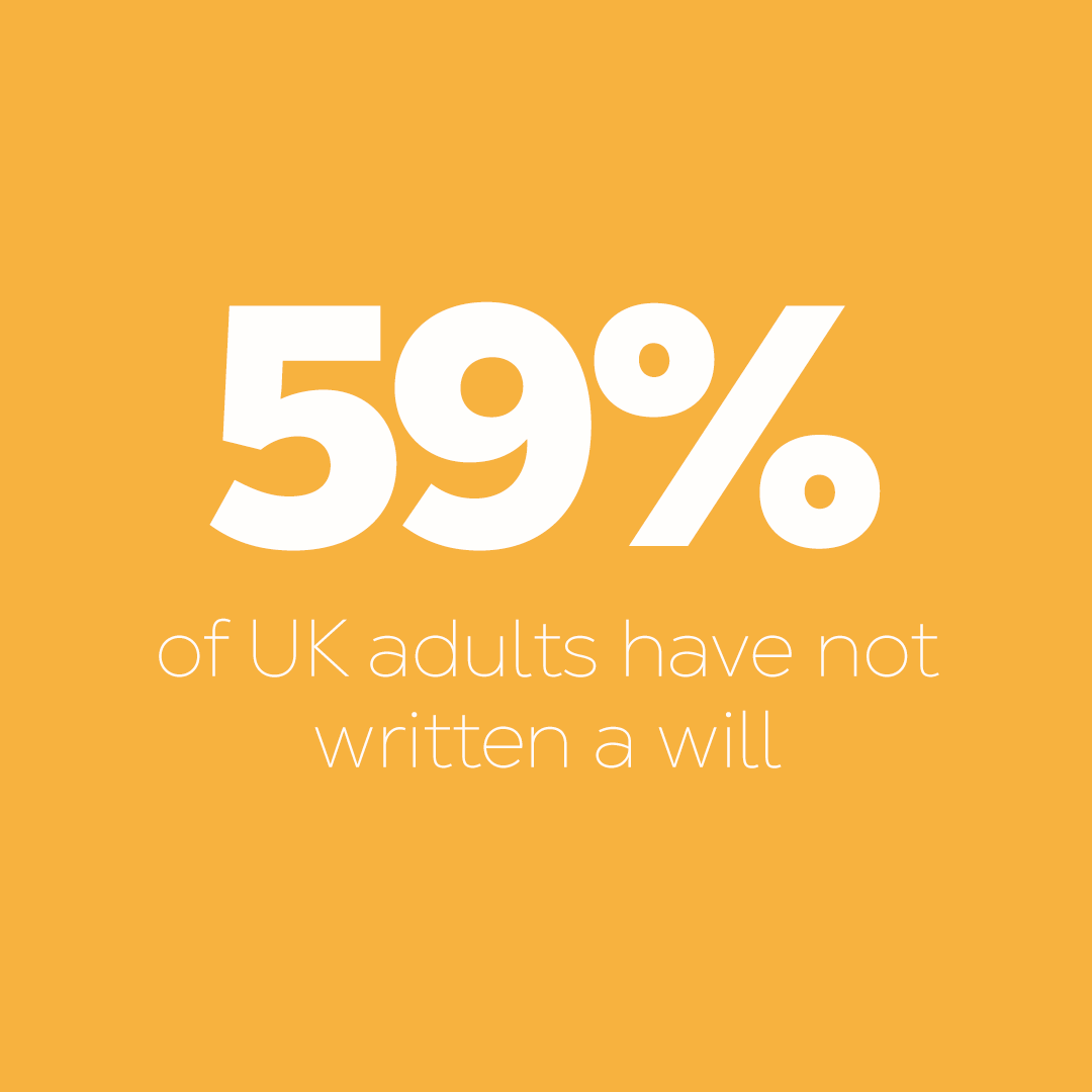 AmberRiverGroup's tweet photo. Three in five UK adults have not yet written a will, according to Canada Life. Yet 22 per cent are over the age of 75 and 39 per cent are aged 65-74.
To get advice call 0800 915 0000 or email hello@amberriver.com
@AmberRiverGroup
#LifeLandscaping®
#AmberRiver https://t.co/73Vvy8ANow