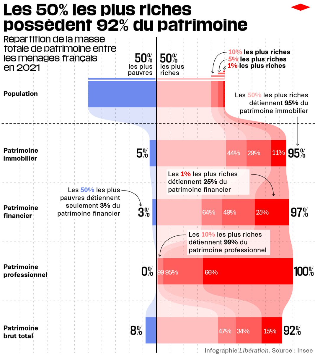 Libération tweet media