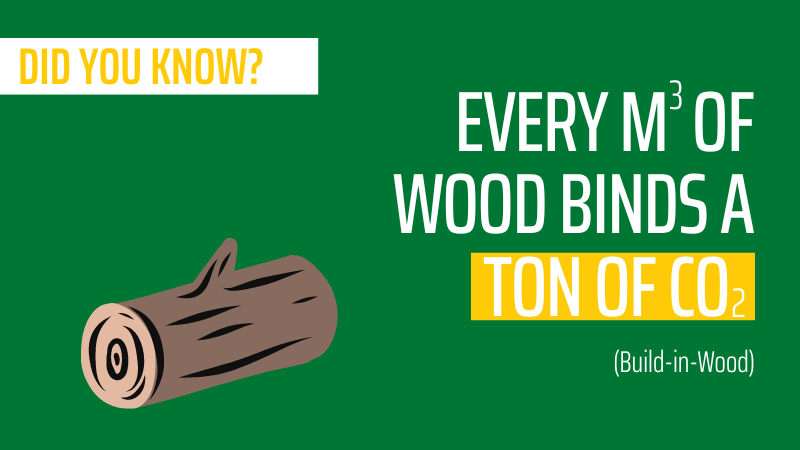 #DYK that every m3 of wood binds a ton of CO2? Timber is the only truly renewable #construction material we know. Just make sure it comes from a sustainably managed, PEFC-certified forest, that absorbs and stores the optimum amount of CO2. #DesigningTheFutureWithSustainableTimber