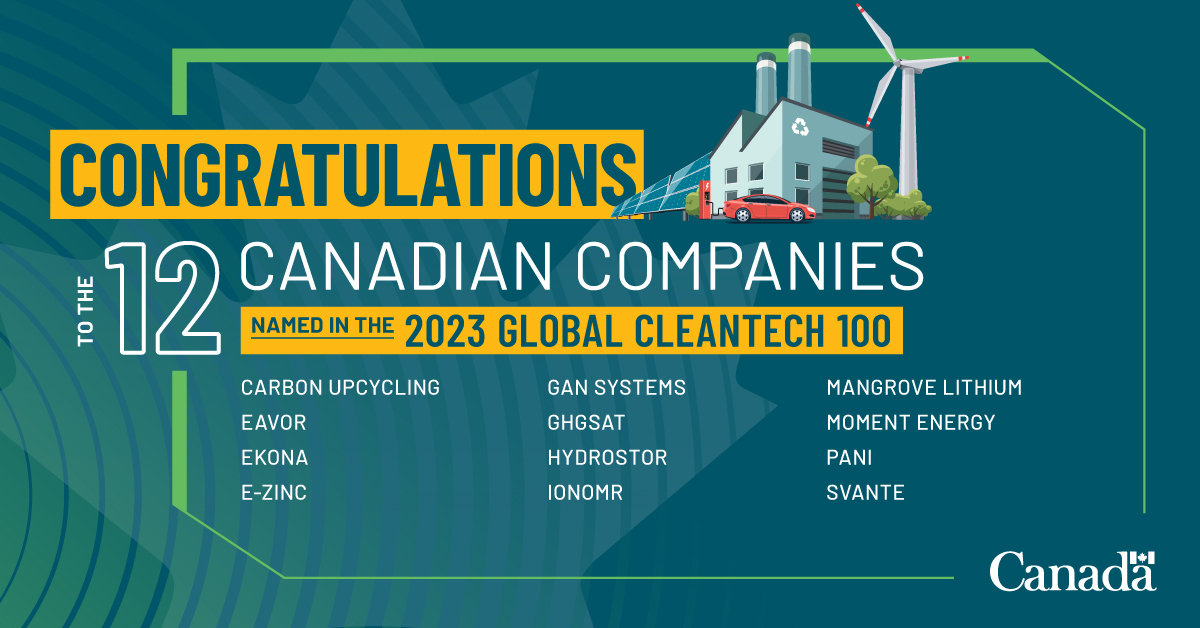 CanadaBrazil's tweet photo. Well done #Canada! Join us in congratulating the 12 #Cdnbusinesses that were named on the @cleantechgroup
2023 #Cleantech100 list. https://t.co/nZglCn5Oxt