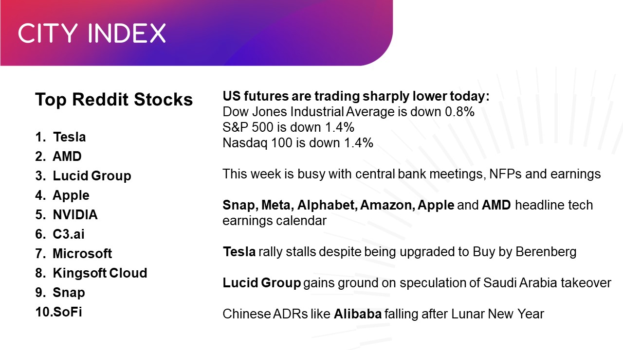 Earning Calendar Nasdaq Earning Calendar Nasdaq