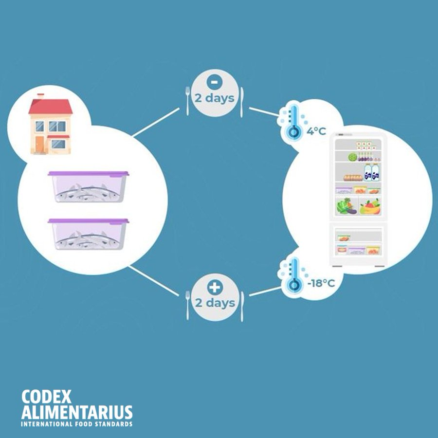 FAOWHOCodex's tweet photo. 📝 | Refrigerated storage is critical to slow down the rate of fish deterioration and microbial growth 🦠🐟

👉 Refrigerate fish as soon as possible after purchase in an airtight container. If you are not planning to eat the fish within 2 days, it should be frozen.

#FoodSafety https://t.co/xRJT3dLlPD