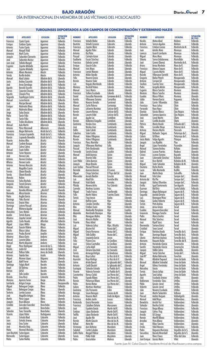 293 turolenses estuvieron en campos de concentración nazis y 183 murieron. Es importante recordar sus nombres y sus apellidos. 👇🏾