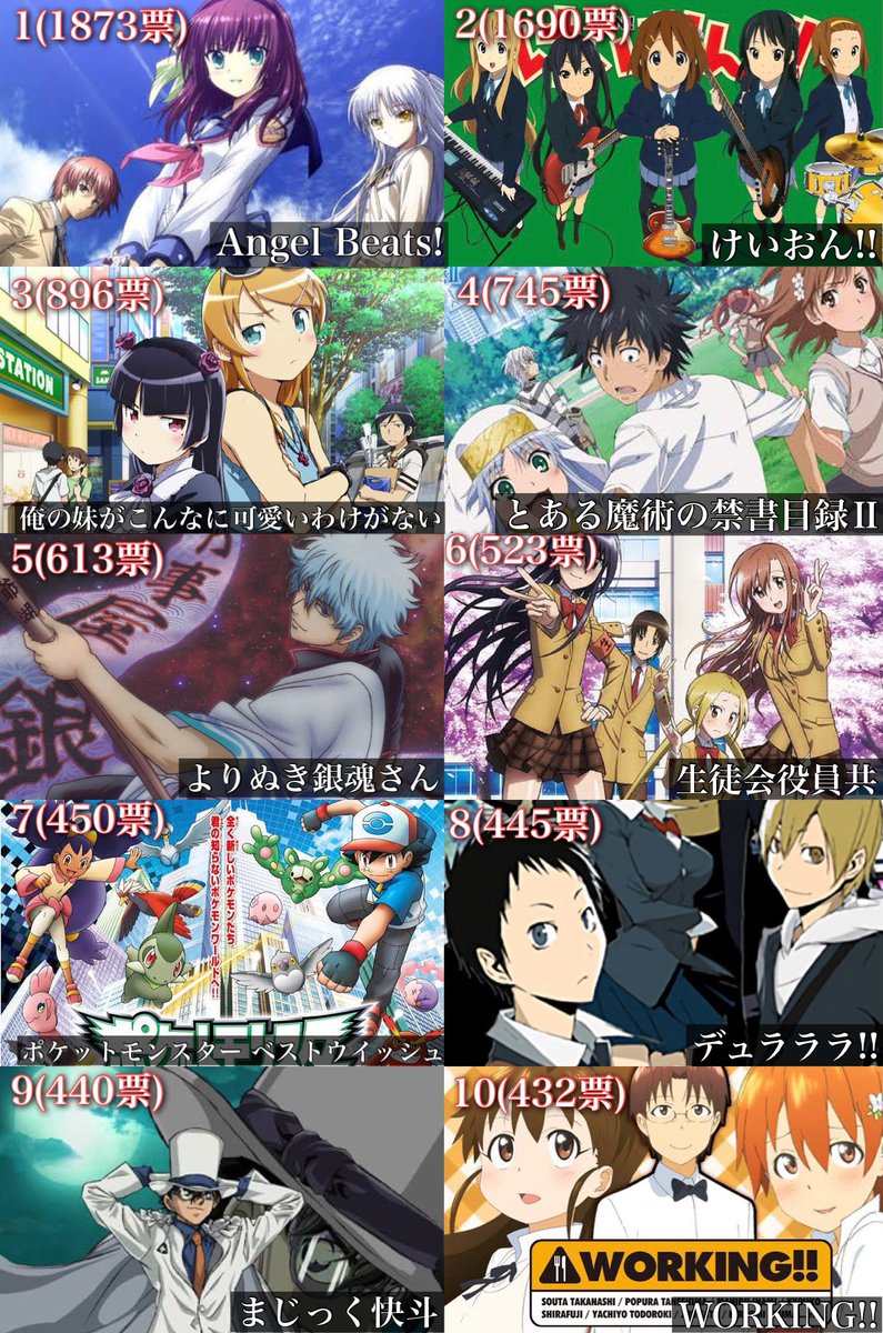 2010 年 アニメ