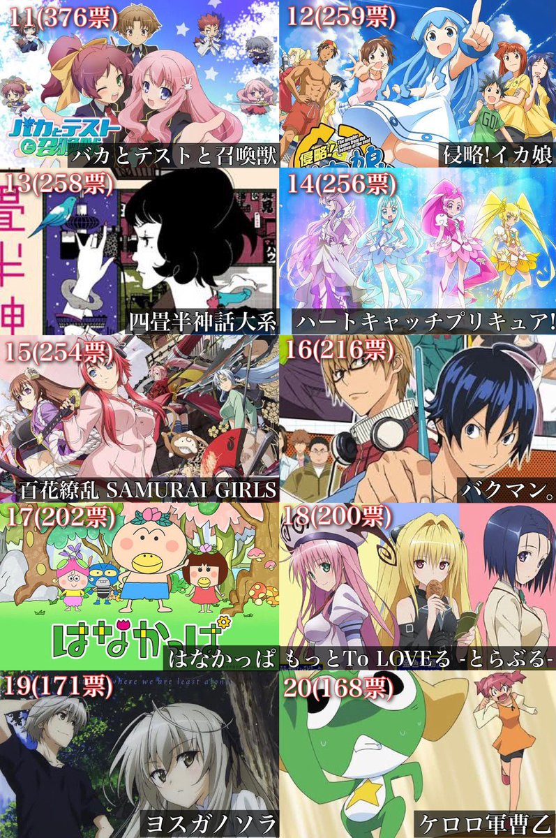 2010 年 アニメ