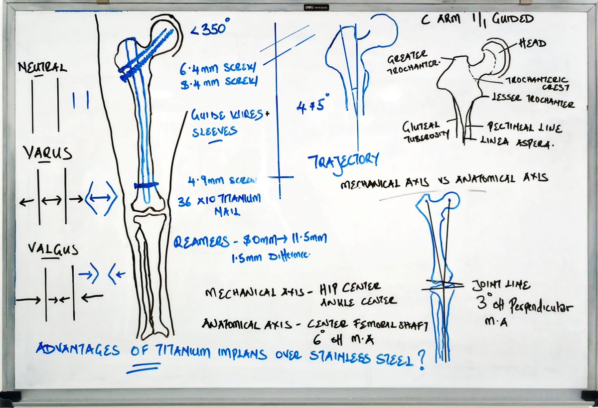 MEDICAL/SURGICAL_KE on Twitter "Orthopedics is the mother of all