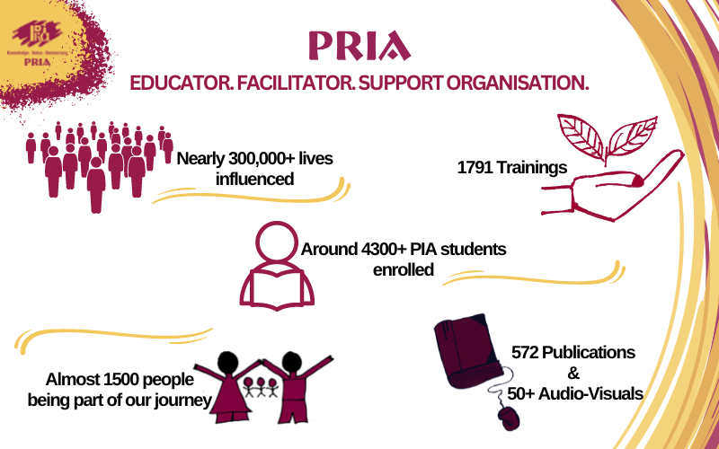 PRIA_India's tweet photo. #Learningischanging
Since the last 4 decades, @PRIA_India has been a bridge, support, &amp; networking org'n for #grassrootsinitiatives, individuals &amp; grps influencing many lives &amp; #makingdemocracywork for all.
Join us to share your stories!!
#PRIA@41 https://t.co/YIJGIWHWof