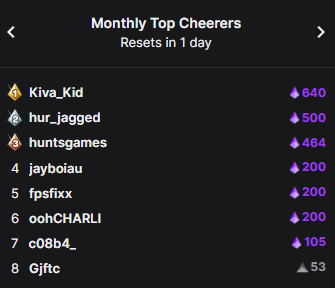 WolfyyNZ's tweet image. Thank you guys for the BEST MONTH on Twitch in a min!! #fulltimestreamer
