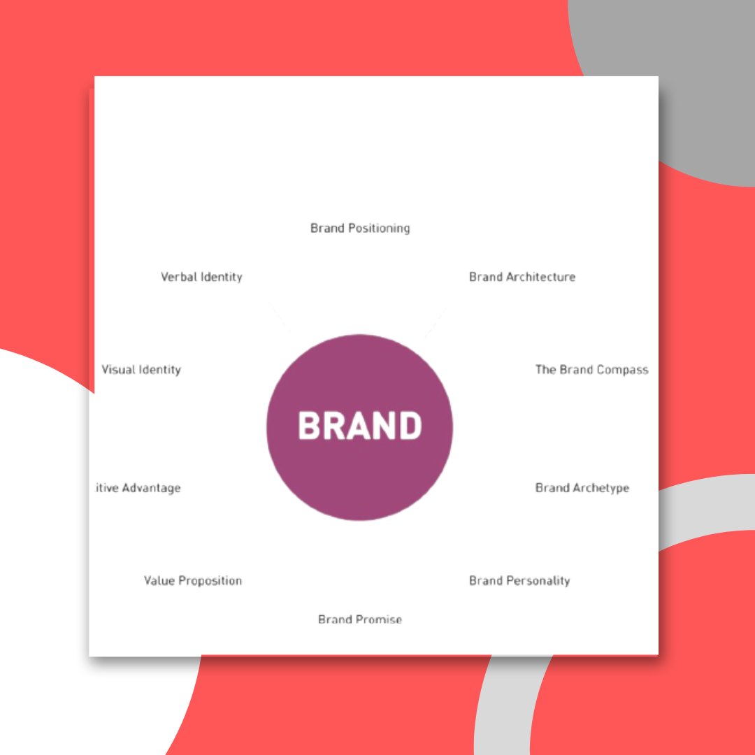 BHaarway's tweet photo. Personal Branding Consultant
We are an award-winning branding and marketing agency that specializes in helping businesses create unique and powerful brand identities. 
Visit here to know more: https://t.co/fx4zl8ZUEQ
#brandbuilding #brandconsultant #brandagency  #branding https://t.co/aaltpFhCoS