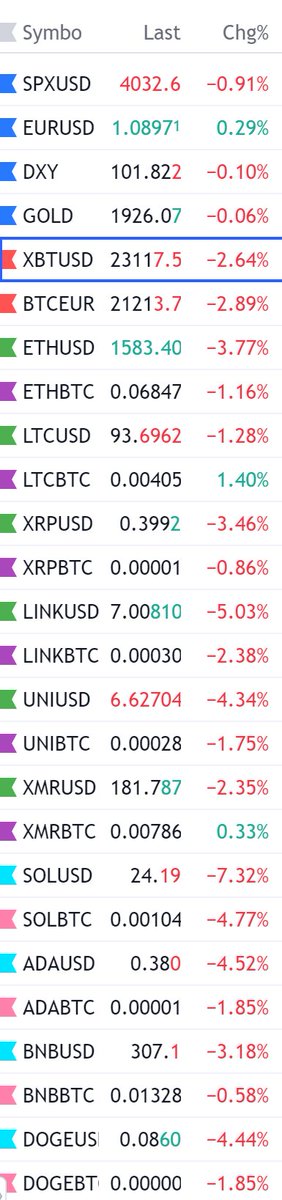 DonAlt's tweet photo. Pullback day

I'm personally not too concerned, seems pretty healthy so far https://t.co/AspCtVEPEY