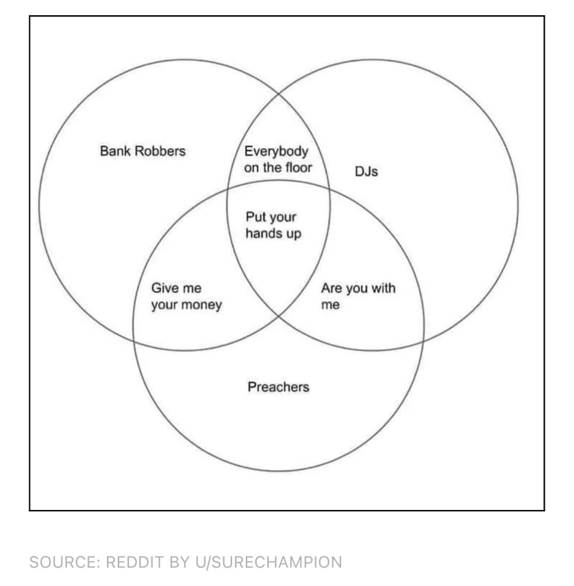 Rho_Day's tweet photo. Ha ha, love it! Gotta be the best Venn diagram I’ve seen in a long time! https://t.co/urVZzcRmEz