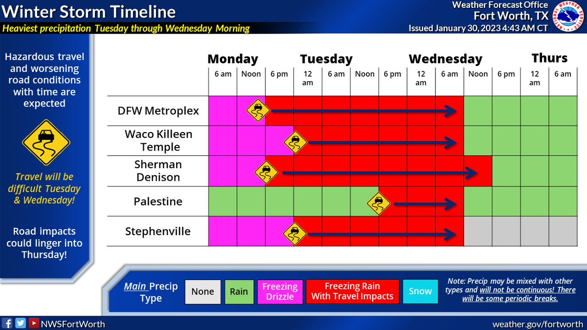NWS Fort Worth tweet media