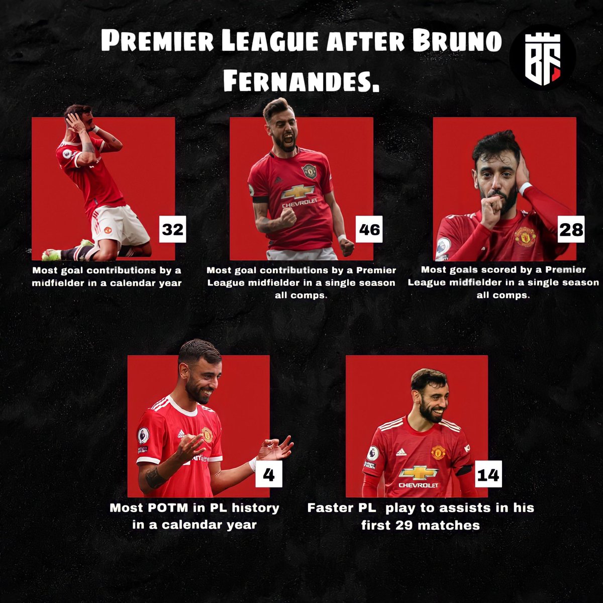 FernandesZone's tweet photo. Put some respect on Bruno's name. https://t.co/RXtpeXo6od