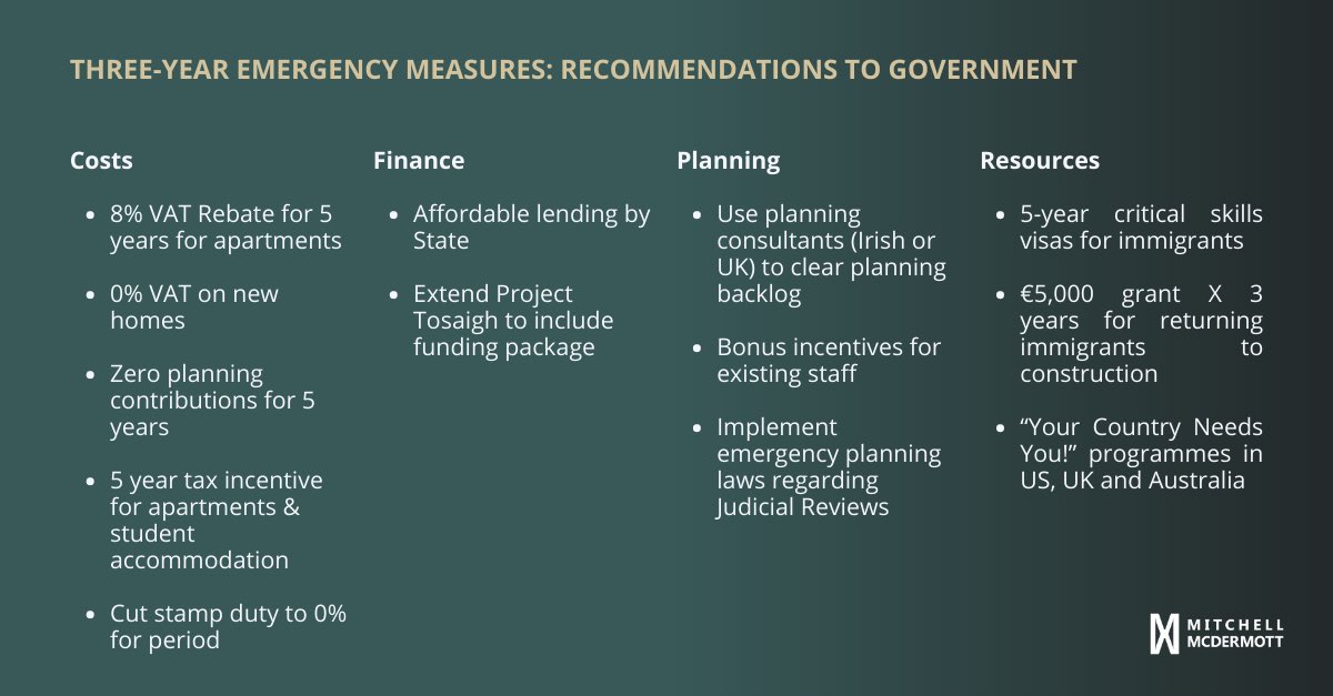 MitchMcDerm's tweet photo. Speaking to @TheSundayIndo Paul Mitchell outlined key recommendations for Government on tackling the #housingcrisis in Ireland. 

For our in-depth research on #housing &amp; #construction #industry trends check out https://t.co/dXmZ8olCg0 
Full interview: https://t.co/3TiZrFz0zq https://t.co/vXqNv0Ry4z
