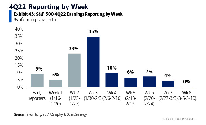 zerohedge's tweet photo. Just in case the central bank barrage this week wasn't enough https://t.co/OhJ0JGQzSj