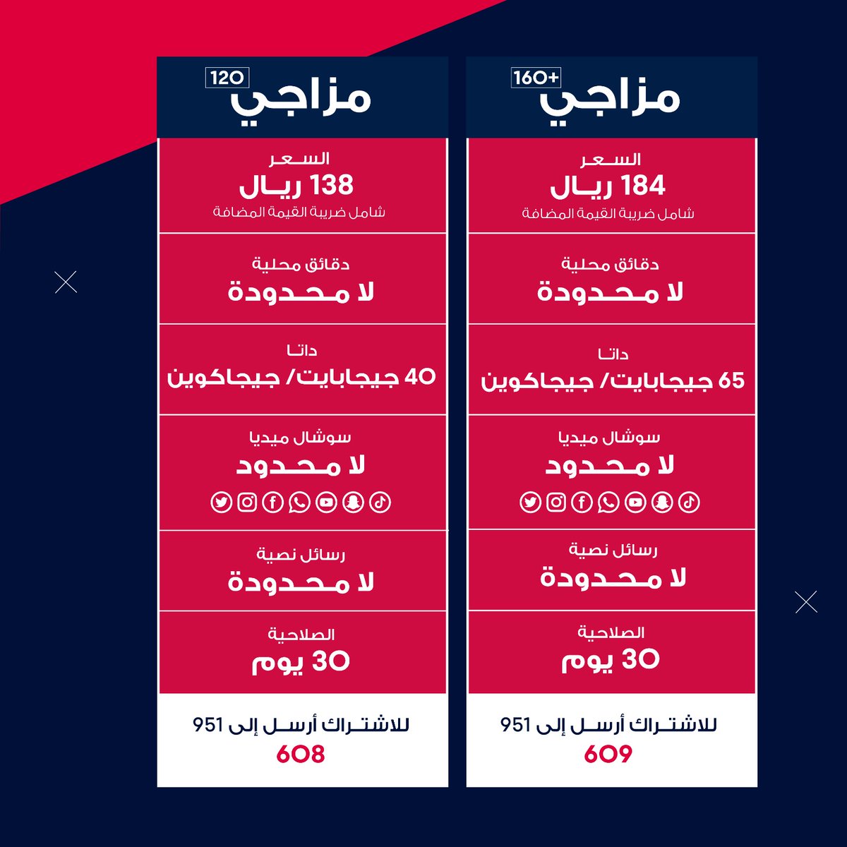 redbullmobileSA's tweet photo. تدّور على الأفضل؟ باقات مسبقة الدفع جديدة وغير عادية وصلت🔥! مزاجي من ريد بُل موبايل تعطيك أفضل المزايا وتخليك على تواصل وين ما تاخذك رحلتك 📱!
https://t.co/BmStpUzZP5

#ريد_بُل_موبايل #عالم_غير_العادة #مزاجي #جيجاكوين #السعودية https://t.co/9OyVqq5MJ8