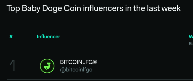 bitcoinlfgo's tweet photo. They Call us ( @bitcoinlfgo ) No 1 #BabyDoge influencer.

#Bnb #BabyDogeCoin 🤝❤️ https://t.co/BukcsjpwfX